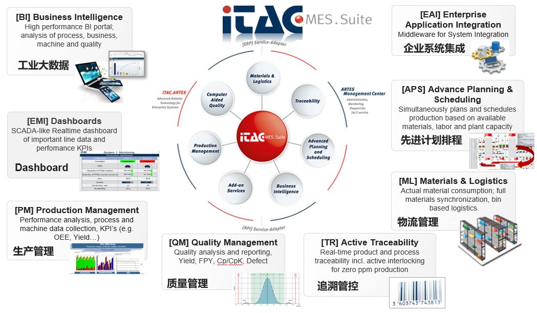 iTAC.CMES.Suite